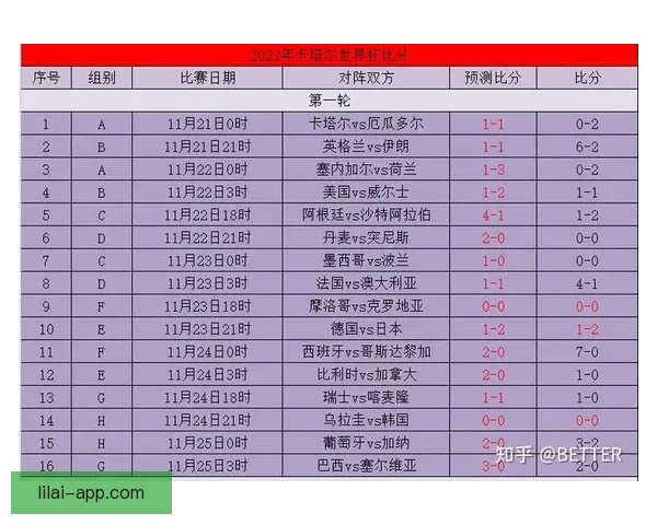 掌握世界杯竞猜比分规则与实战技巧提升预测准确率深度攻略完整版